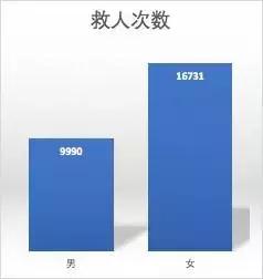 一谈起外挂都想不到python编程,今天利用Python写一款吃鸡辅助!
