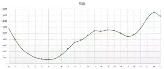 一谈起外挂都想不到python编程,今天利用Python写一款吃鸡辅助!
