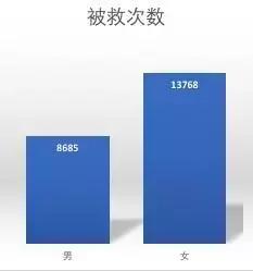 一谈起外挂都想不到python编程,今天利用Python写一款吃鸡辅助!
