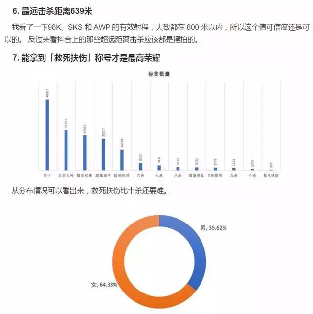 一谈起外挂都想不到python编程,今天利用Python写一款吃鸡辅助!