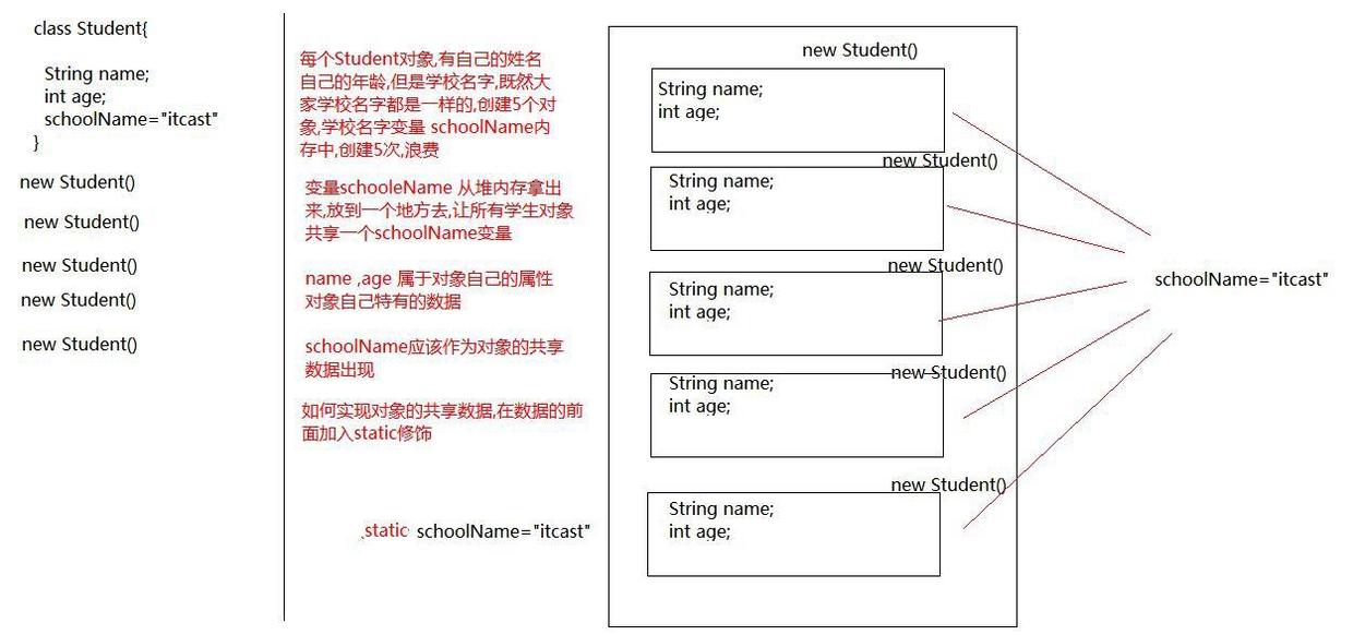 static概括图解
