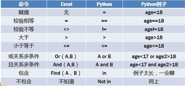 Python入门基础知识实例,值得收藏!