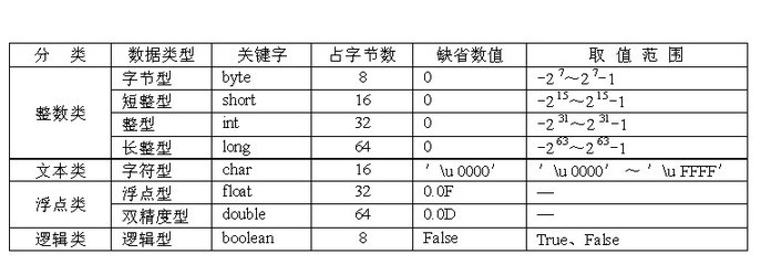 表格