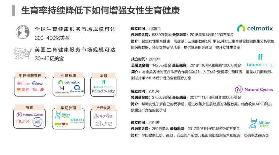 “世上唯一的后悔药”：冻卵？