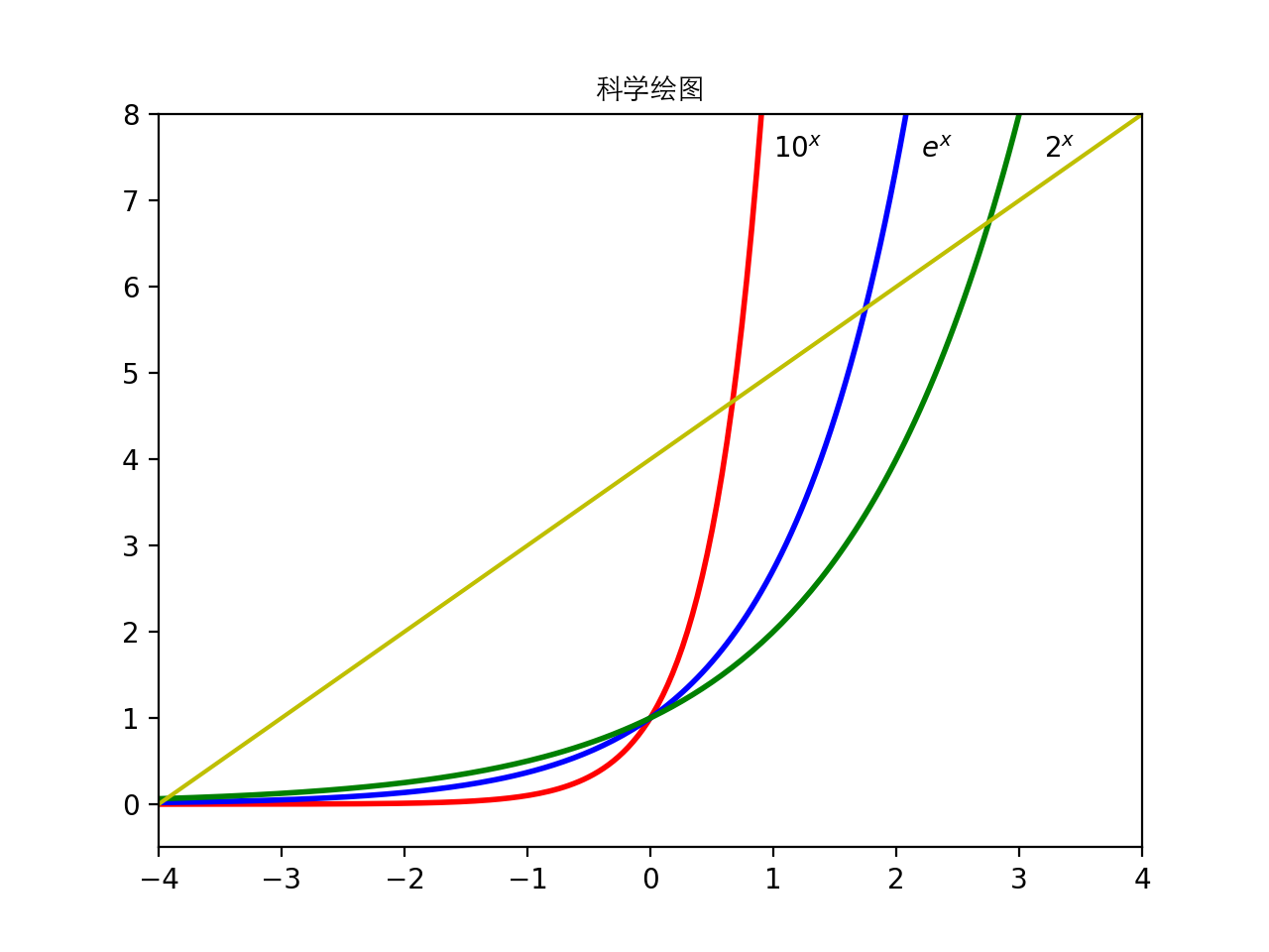 Figure_1