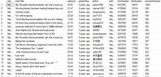 闲来无事!我爬取了九一7万多条视频!身体是一天不如一天!