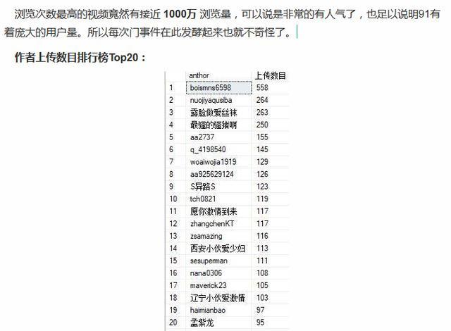 闲来无事!我爬取了九一7万多条视频!身体是一天不如一天!