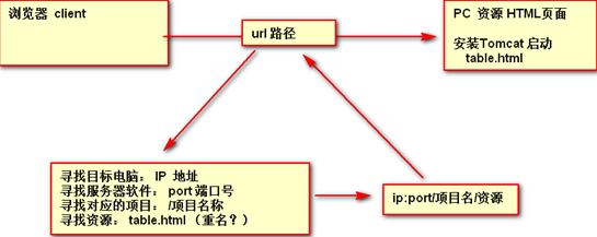 url导图