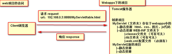 tomcat-Webapps详解