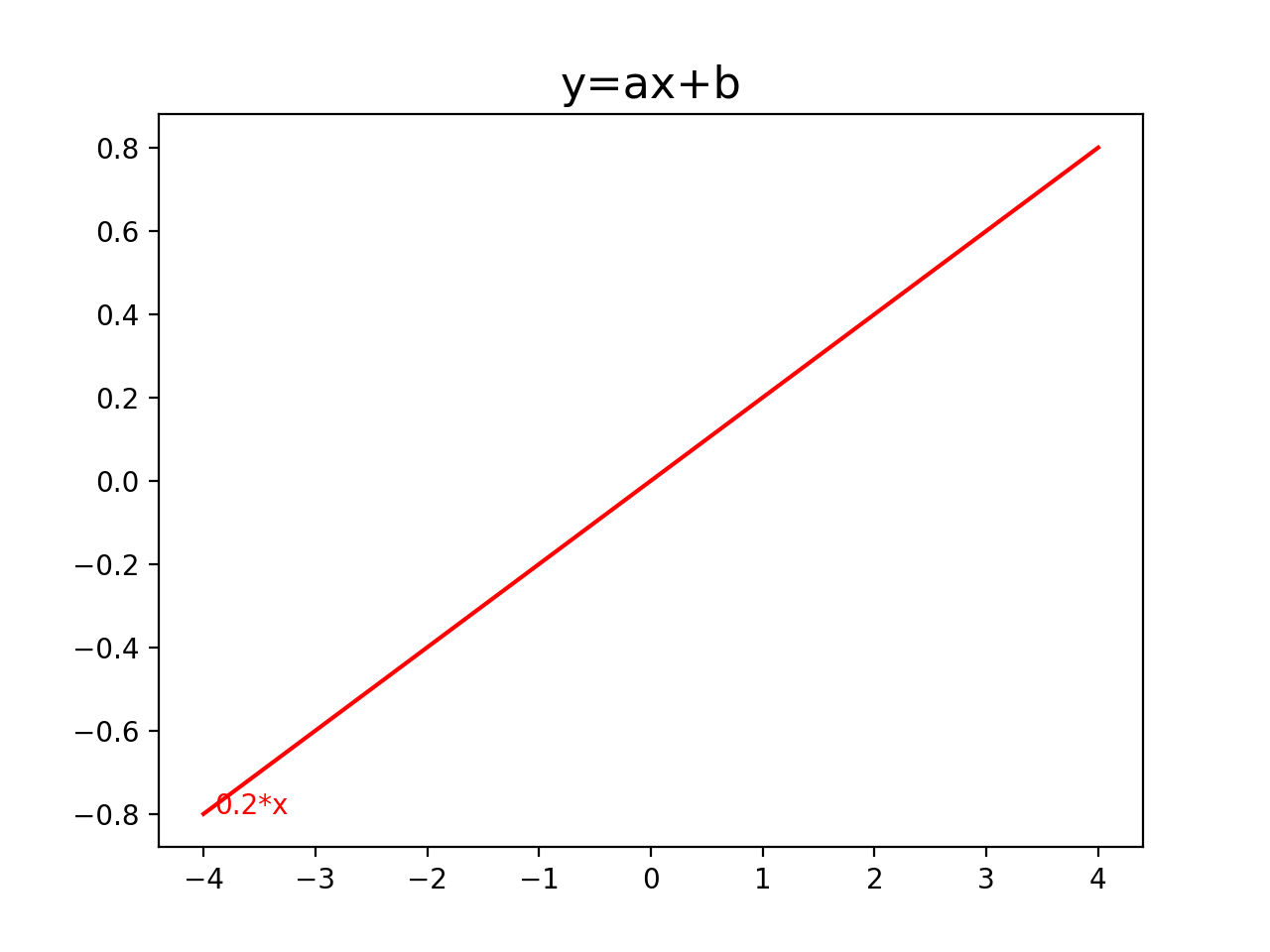 Figure_3