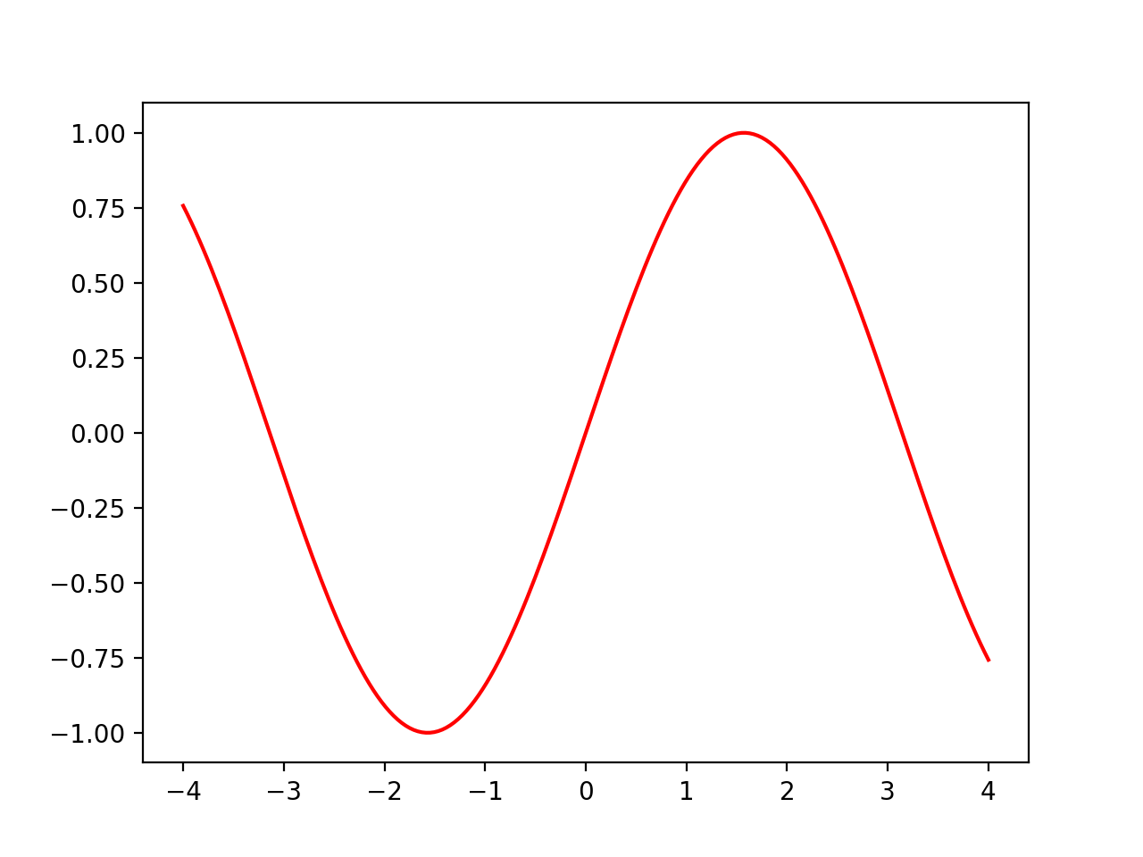 Figure_1