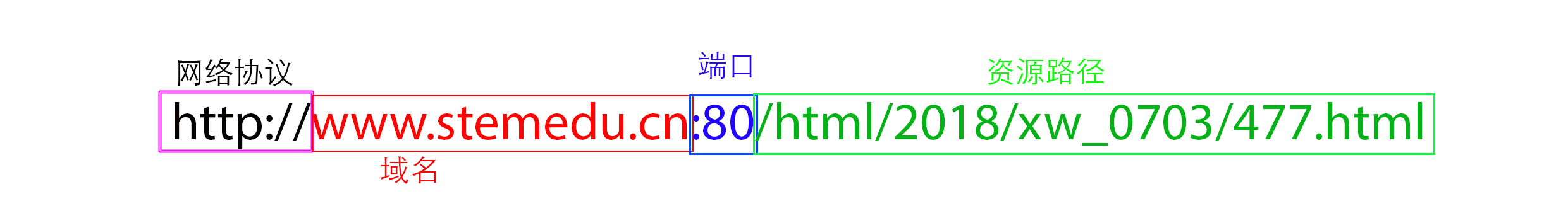 url