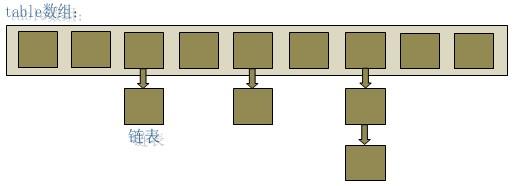 Java集合之HashMap
