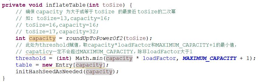 Java集合之HashMap
