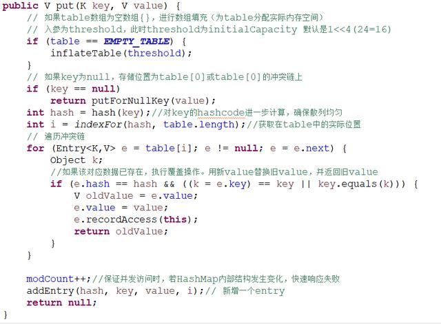 Java集合之HashMap