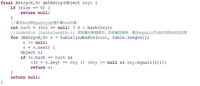 Java集合之HashMap