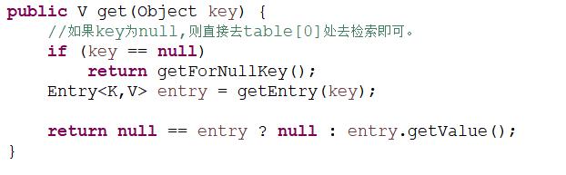 Java集合之HashMap