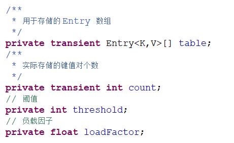 Java集合之Hashtable