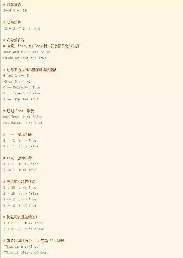 Python2快速入门教程，只需要这十五张图片就够了！