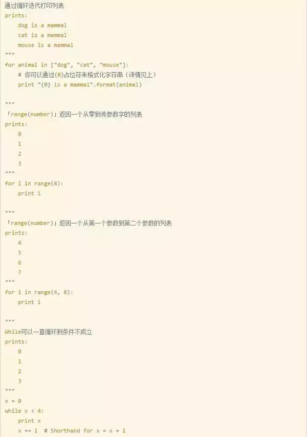 Python2快速入门教程，只需要这十五张图片就够了！