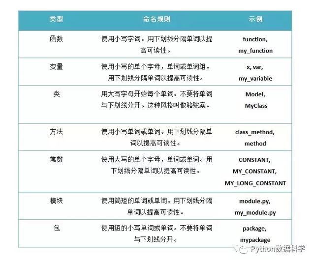 教你一招，提升你Python代码的可读性，小技巧