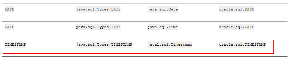 Oracle type