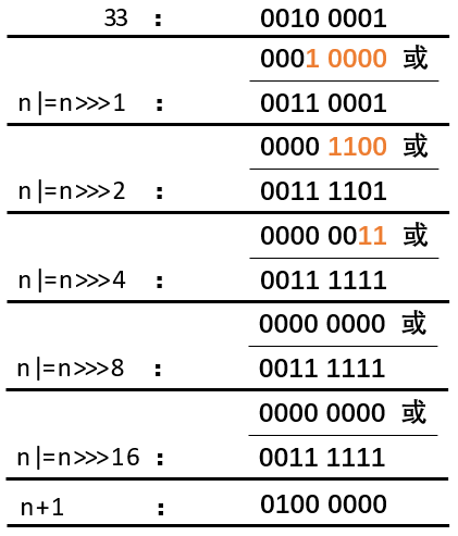 tableSizeFor