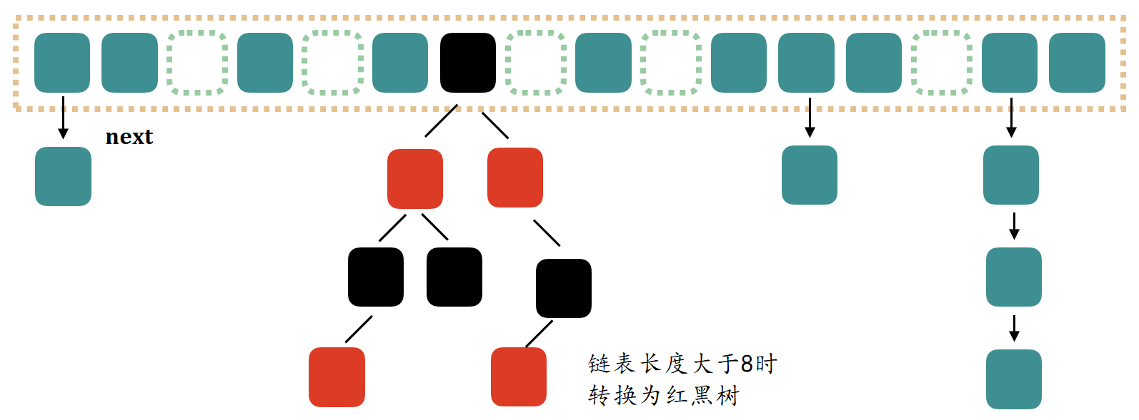 hashmap结构