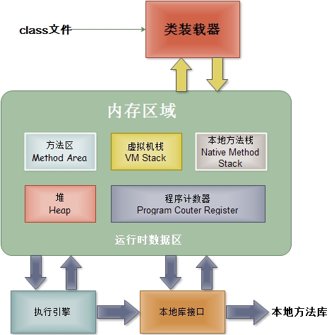 JVM运行时数据区