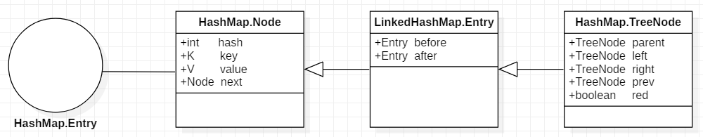 hashmap_entry