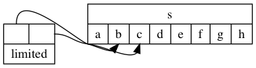 alt