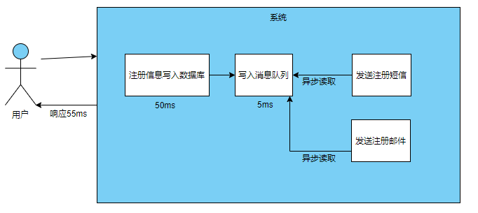 消息队列-改进.PNG