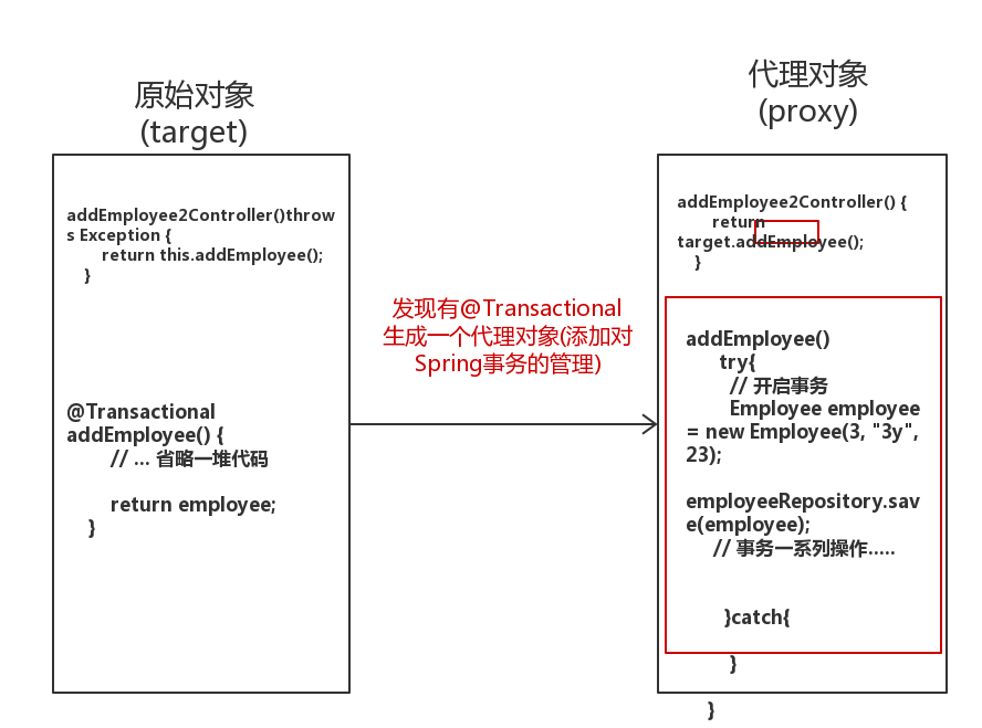 Spring会自动生成代理对象