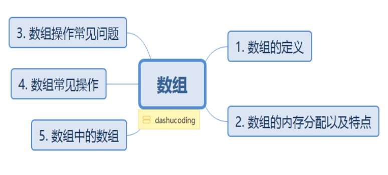 数组