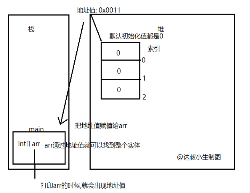 效果