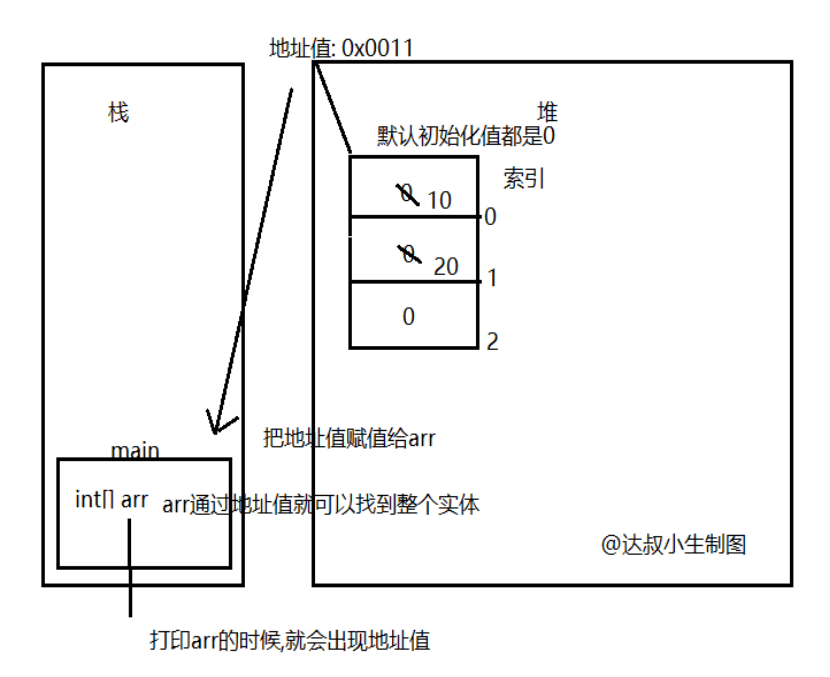 效果