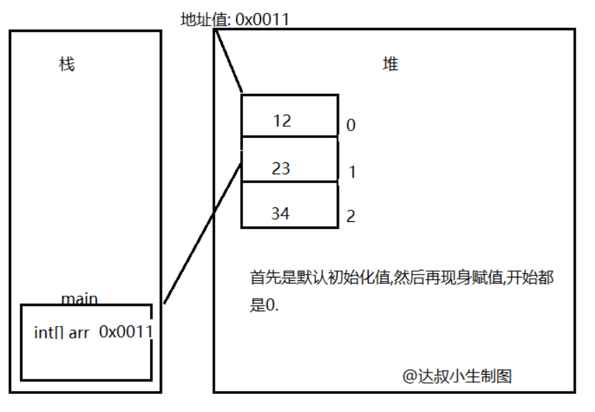 效果
