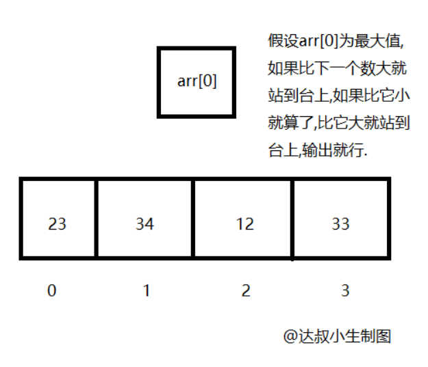 效果