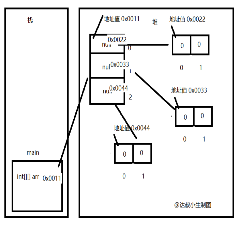 效果