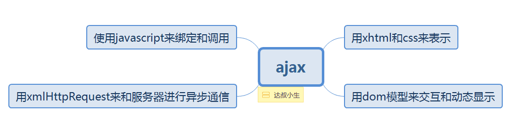 ajax