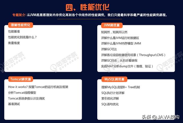 工作5年的Java程序员,才学会阅读源码,可悲吗?