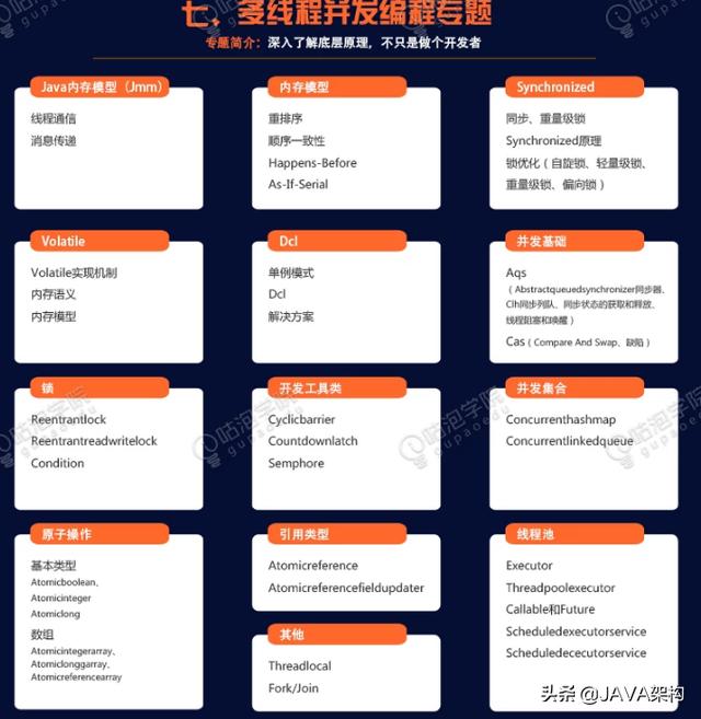 工作5年的Java程序员,才学会阅读源码,可悲吗?