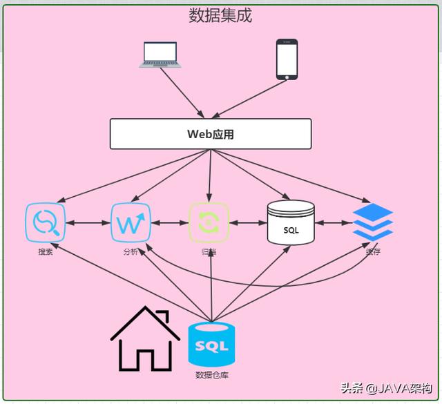 Kafka对Java程序员有多重要？连阿里都再用它处理亿万级数据统计
