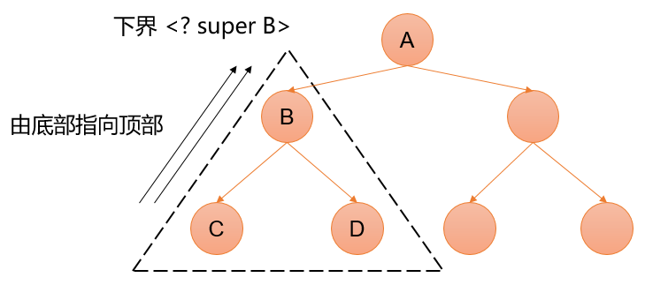 lowerBounds