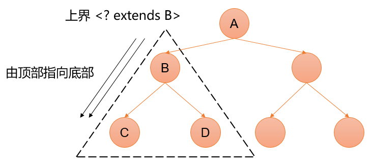 upperBounds