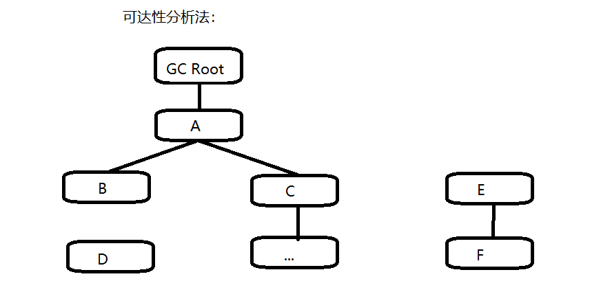 Java岗 面试考点精讲（基础篇02期）