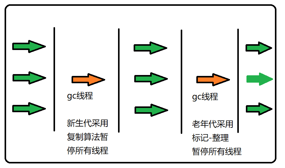 Java岗 面试考点精讲（基础篇02期）