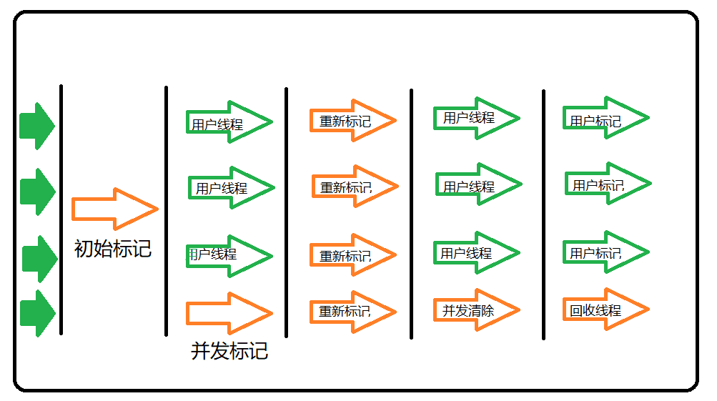 Java岗 面试考点精讲（基础篇02期）