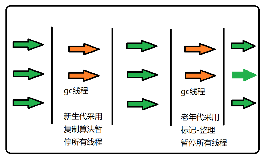 Java岗 面试考点精讲（基础篇02期）