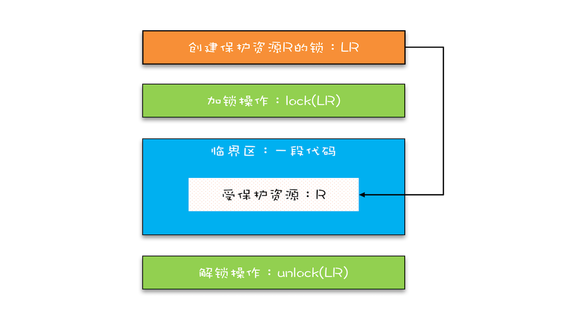 互斥